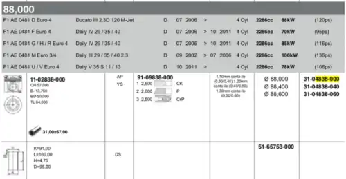 Поршневая группа Ford Transit 4838.000 YENMAK — 4838.000
